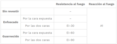 resistencia-80-110